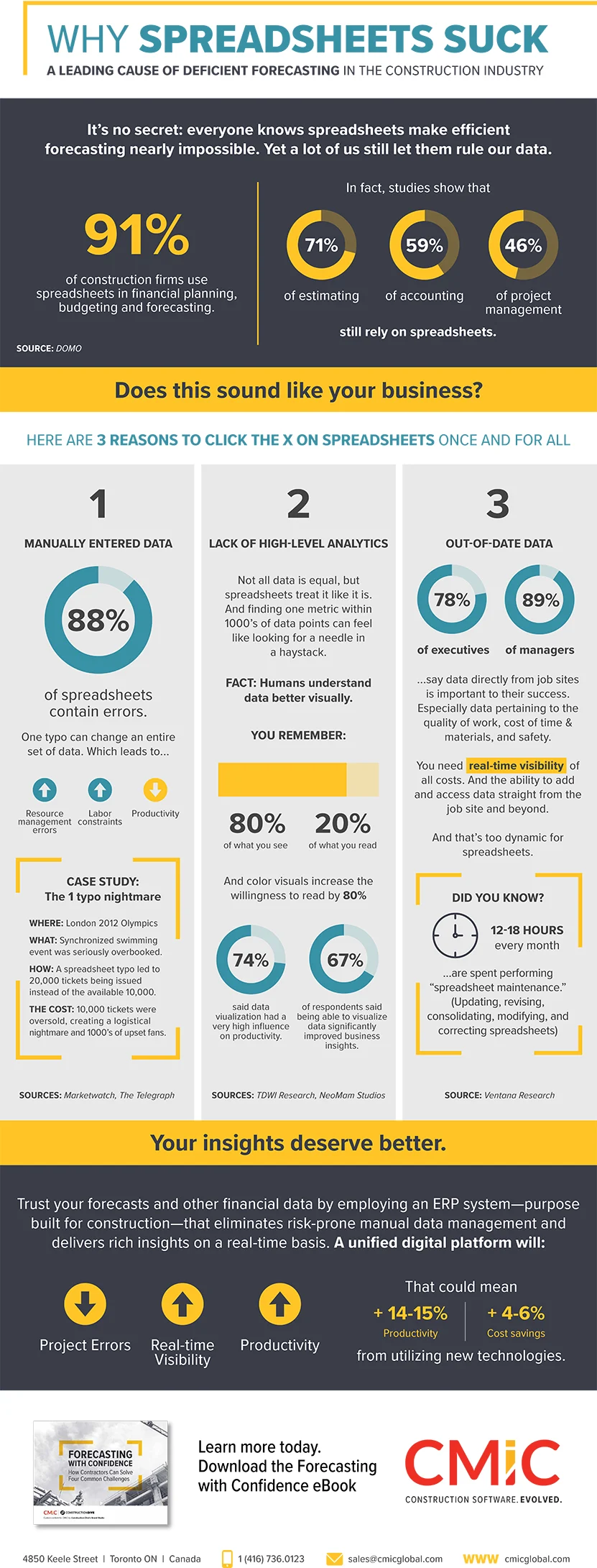 Why Spreadsheets Suck Infographic