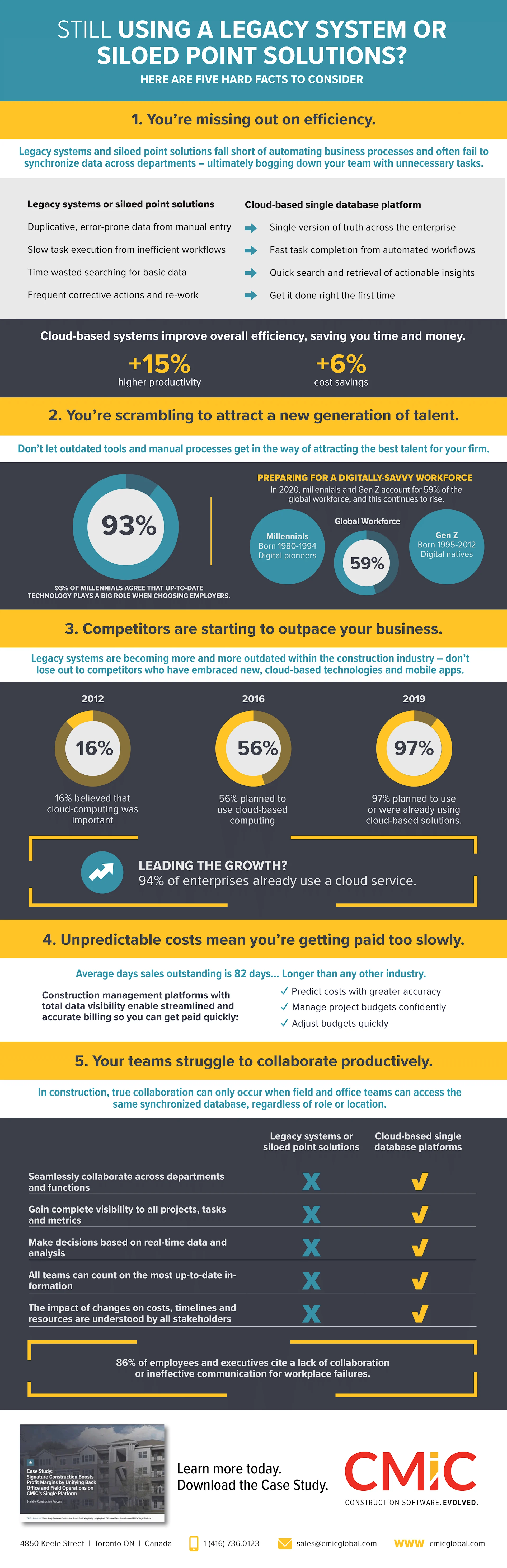 If You’re Still Using a Legacy System or Siloed Point Solutions, It’s Time to Switch to a Cloud-Based Platform