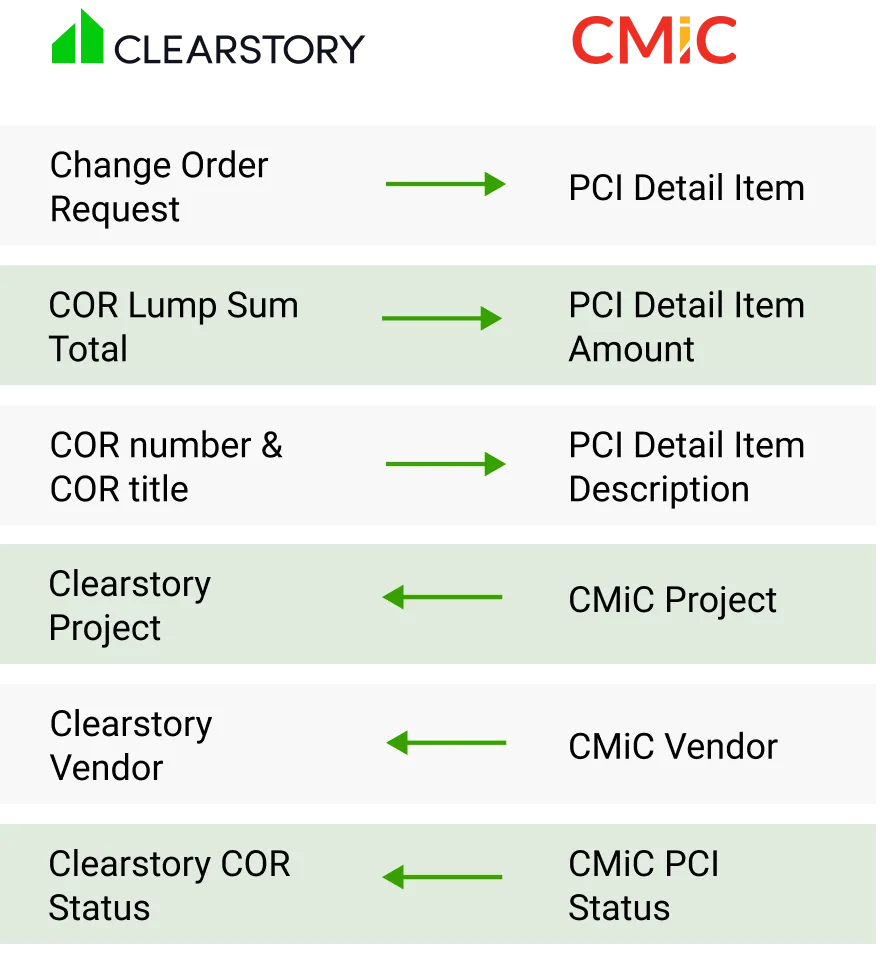 Clearstory CMiC Field Mapping APIs