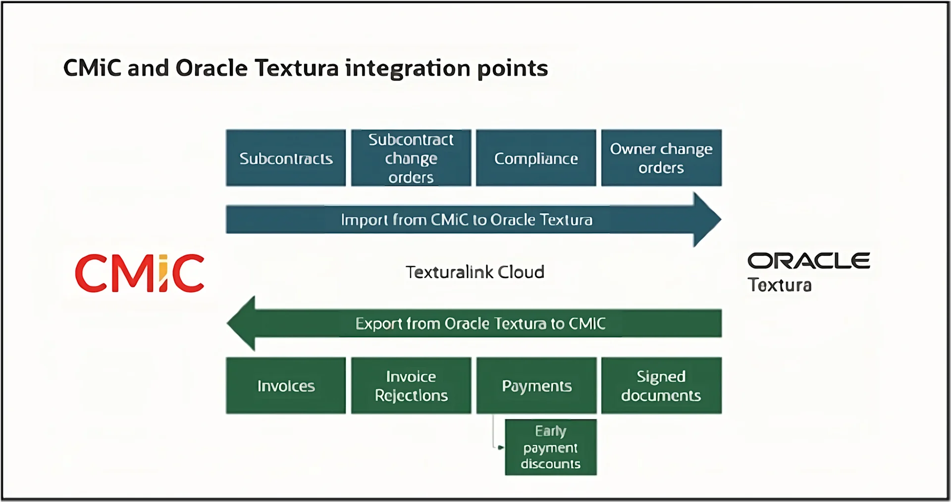Textura_integration_points_pic_1.png
