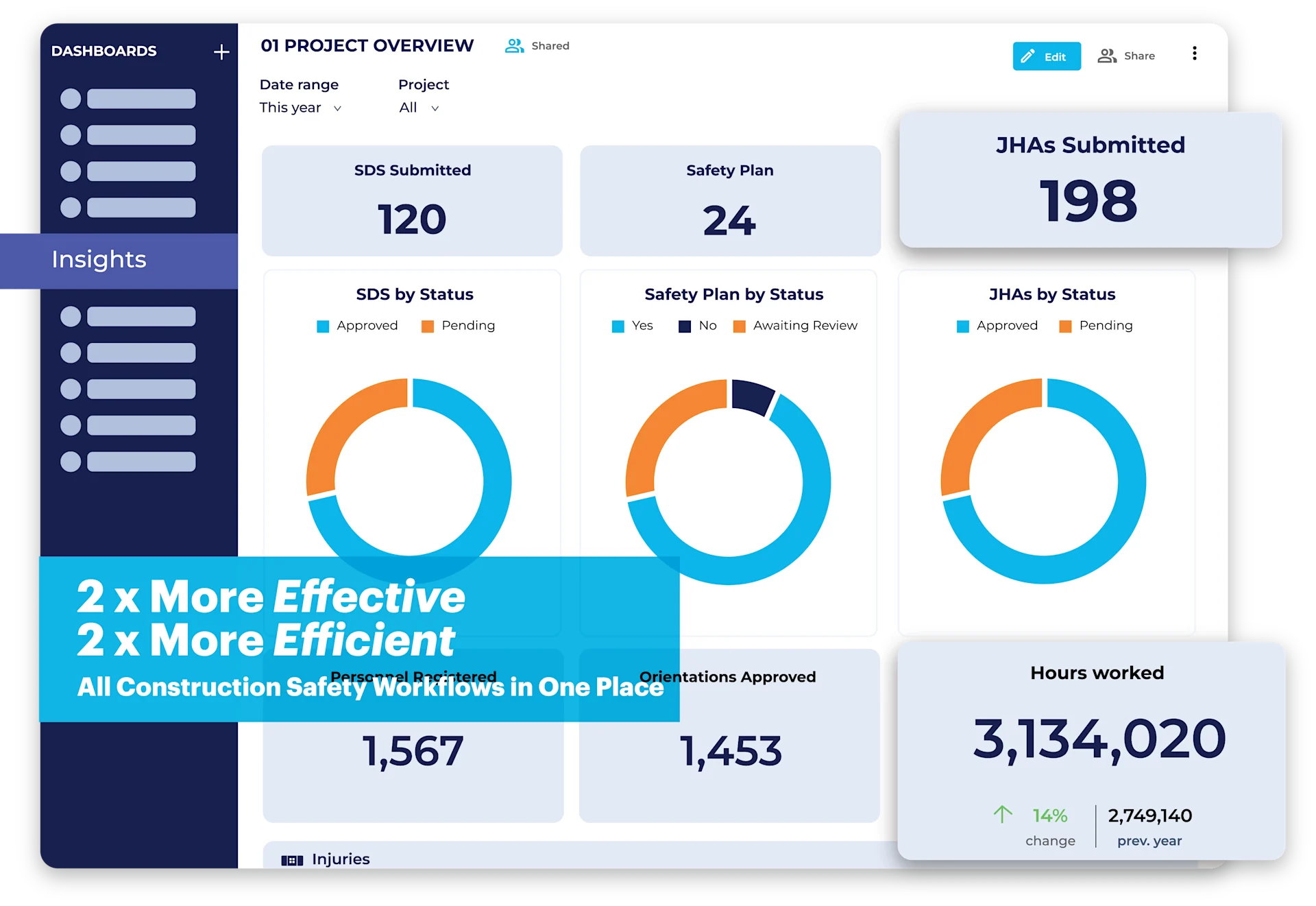 HammerTech CMiC Insights US Editable Version v2
