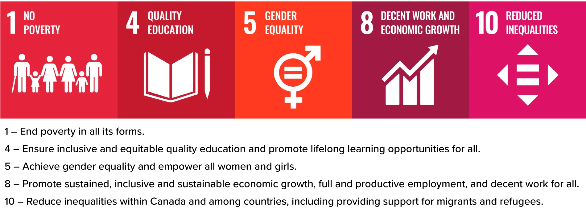 5 UN Goals
