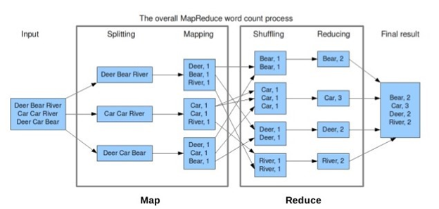 Hadoop Architecture | TrainingHub.io