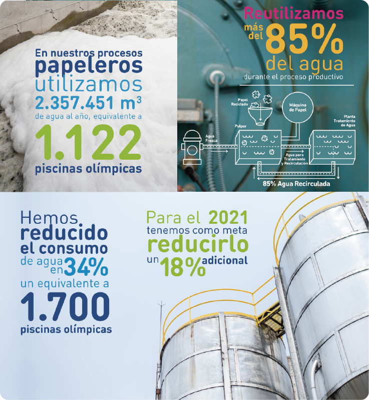 sostenibilidad%20datos