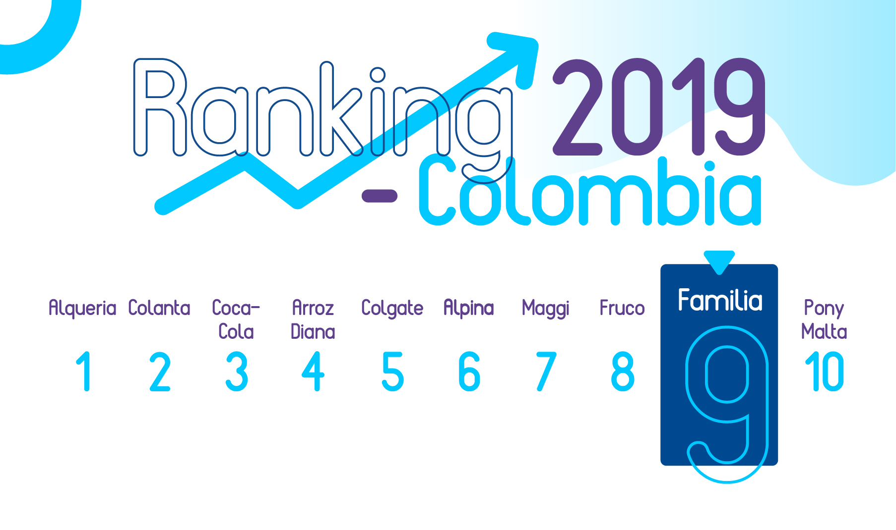 ranking%202019 destacado%201