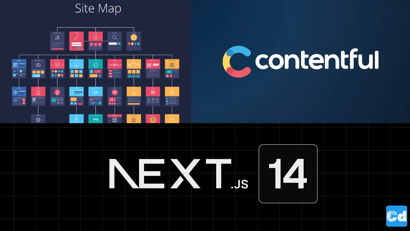 Next.js 14 - Creating an HTML Sitemap in 5 minutes with Contentful