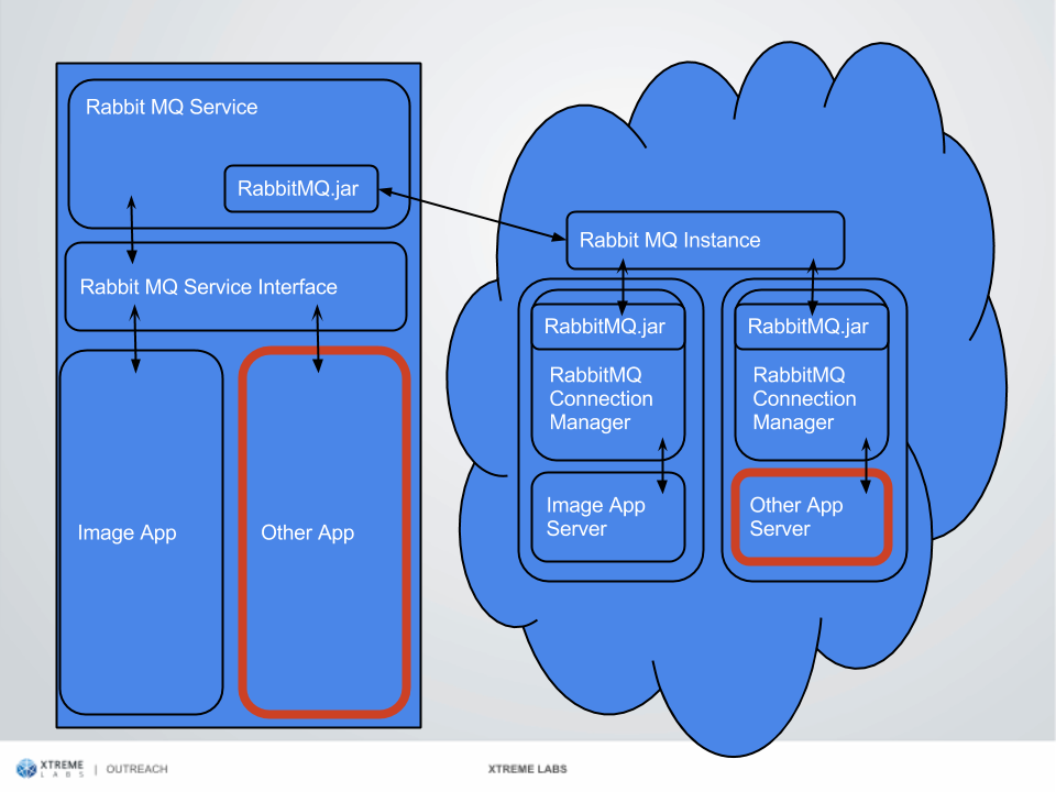 ArchitectureDiagram