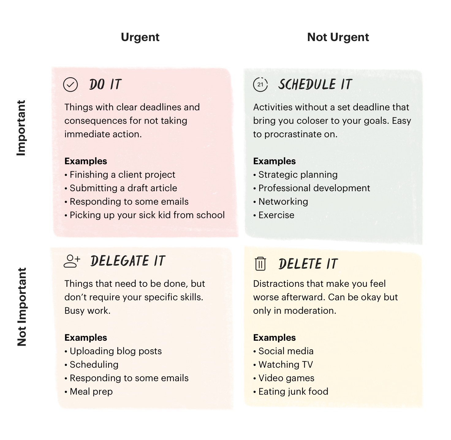Avoid the &quot;Urgency Trap&quot; with the Eisenhower Matrix
