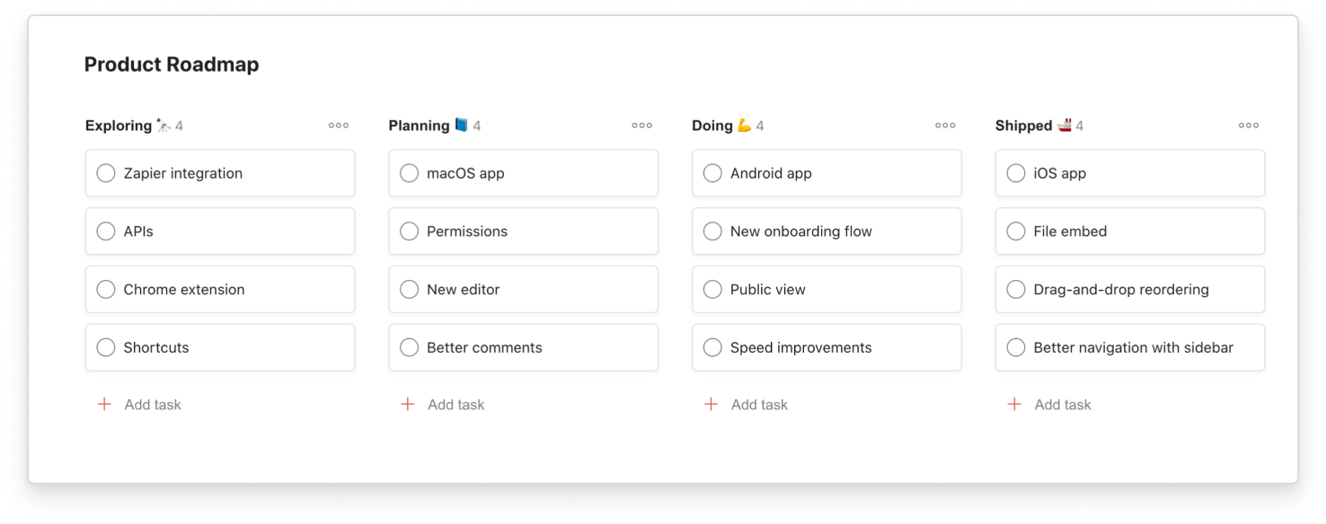 todoist board view