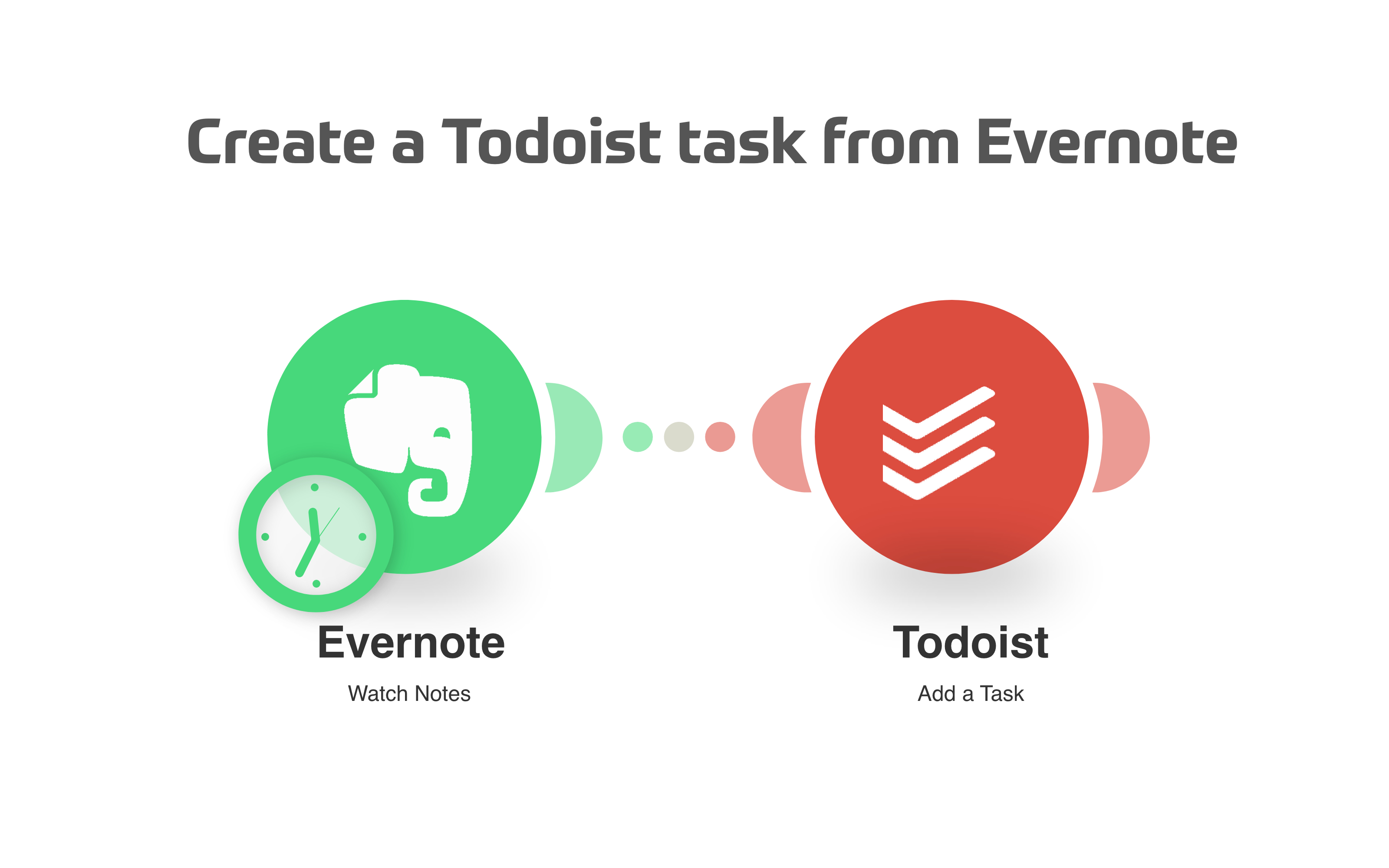 Power automate todoist project id