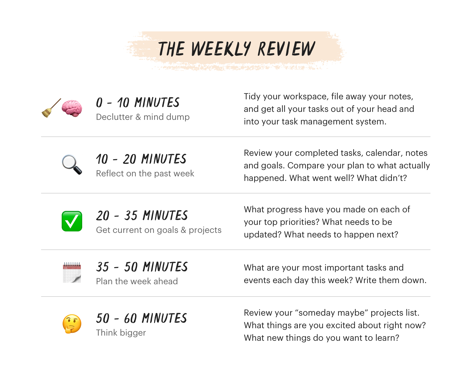 gtd weekly review todoist