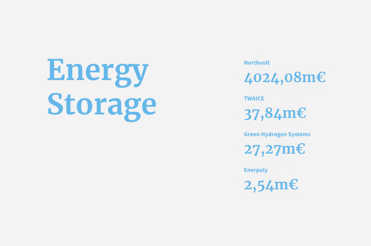 Energy storage graph