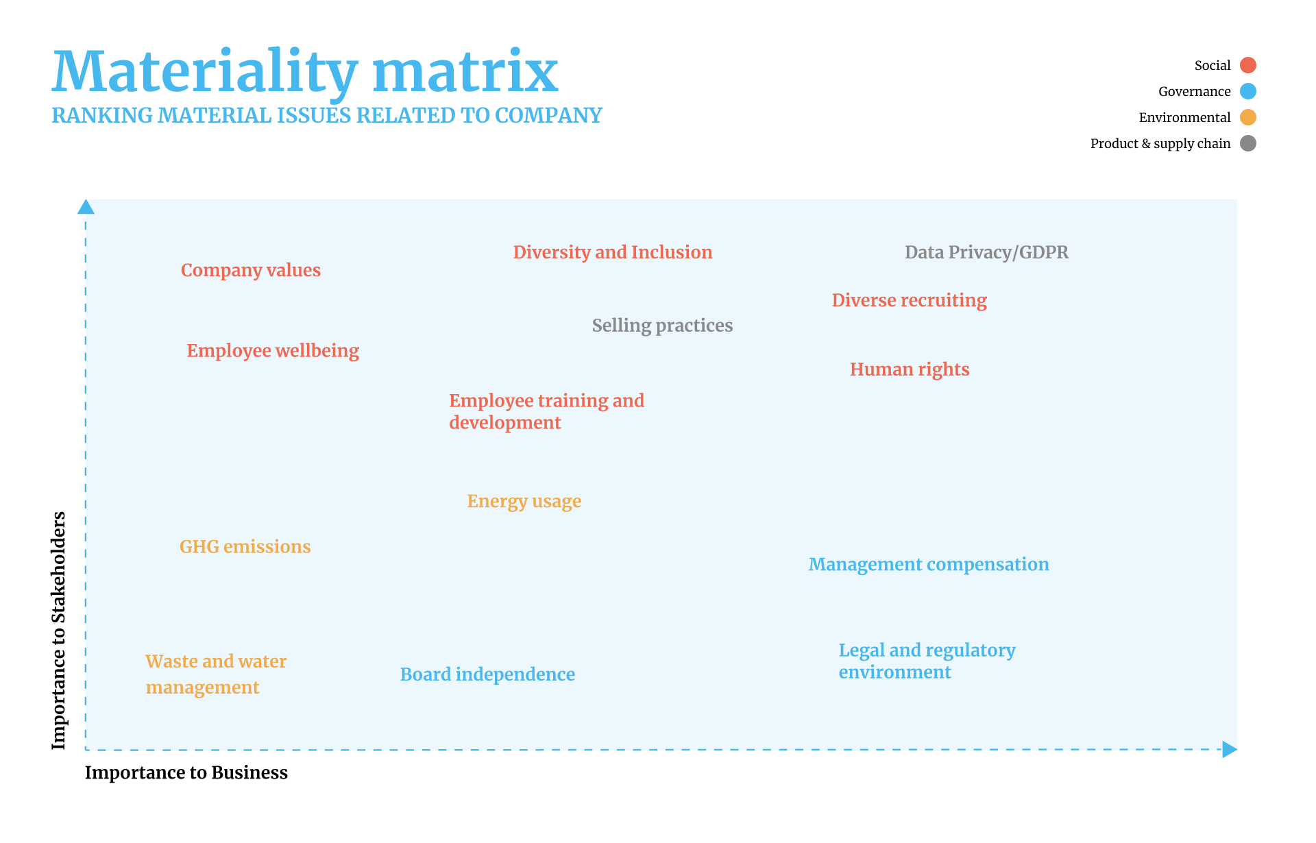 ESG materiality analysis matrix