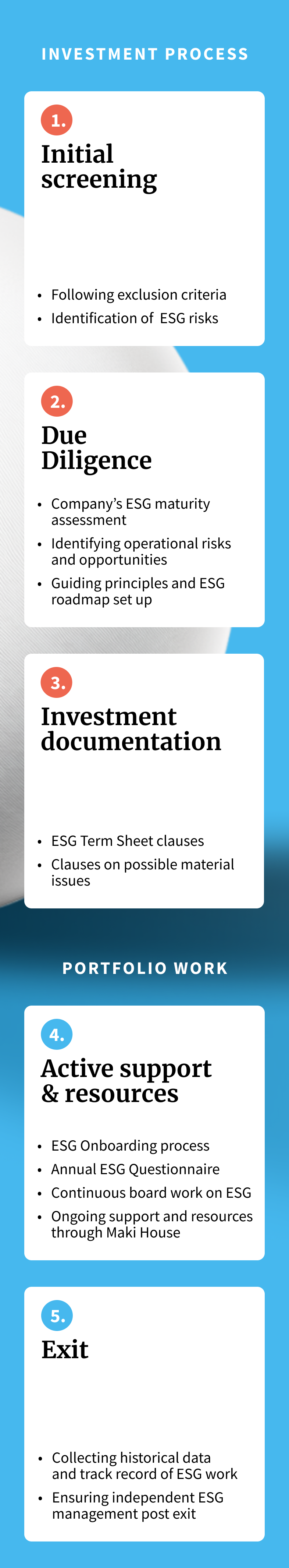 ESG -investment cycle mobile