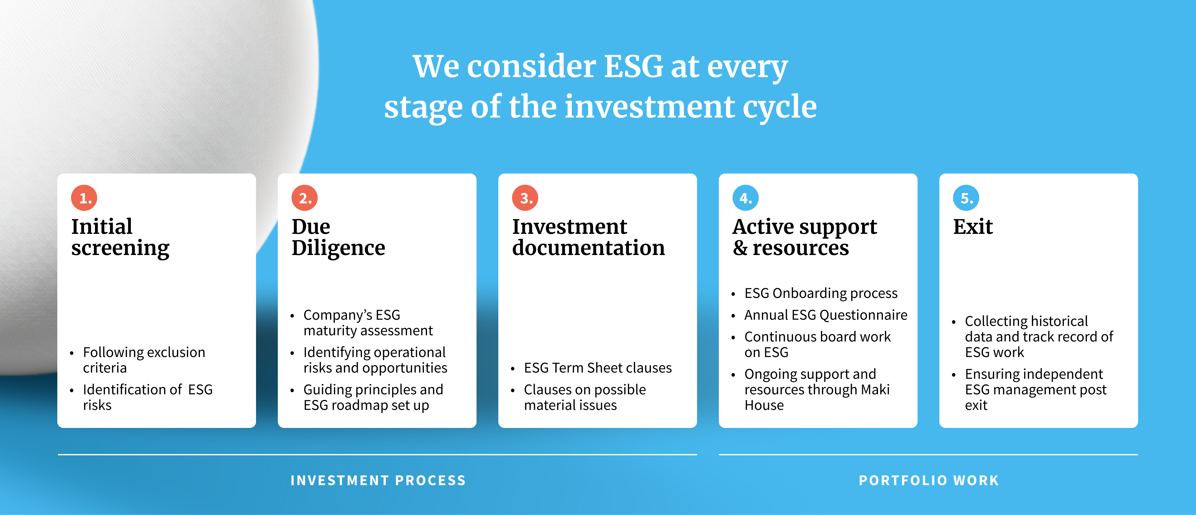 ESG - investment cycle - demo