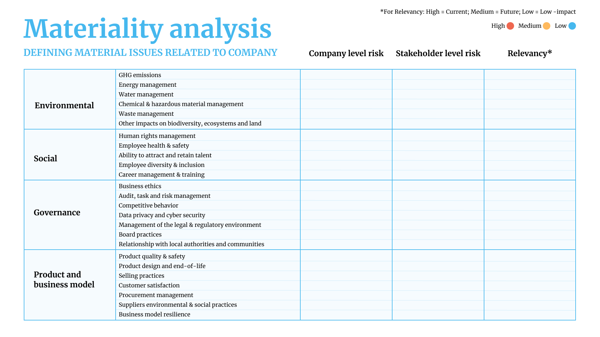 ESG materiality analysis tool