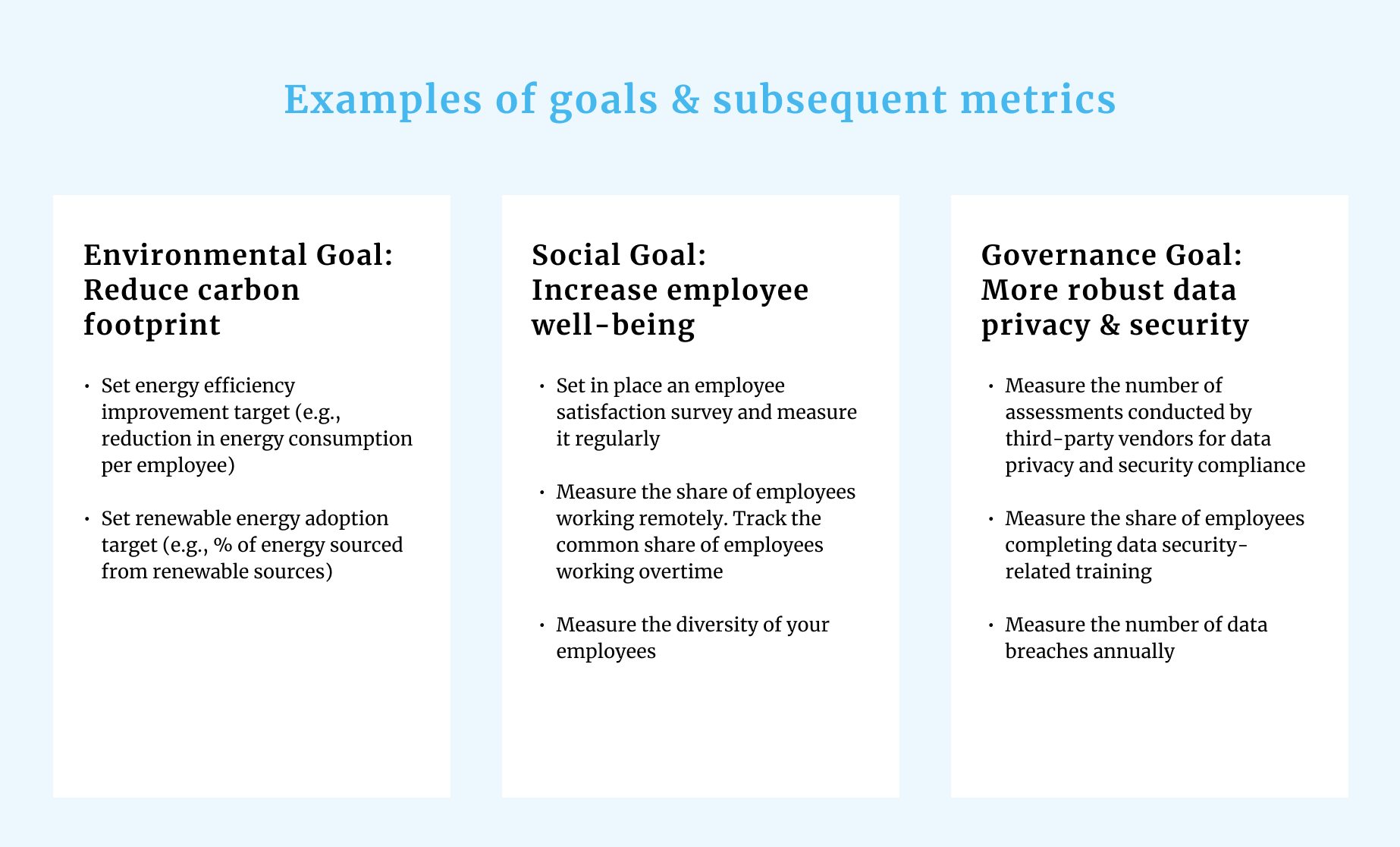 Examples of goals and subsequent metrics