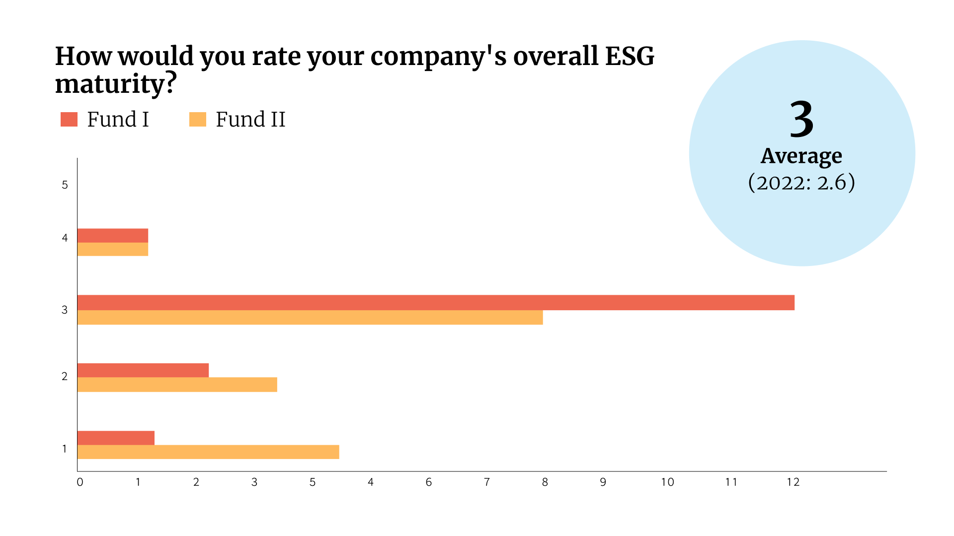 ESG-survey-blog-img-maturity