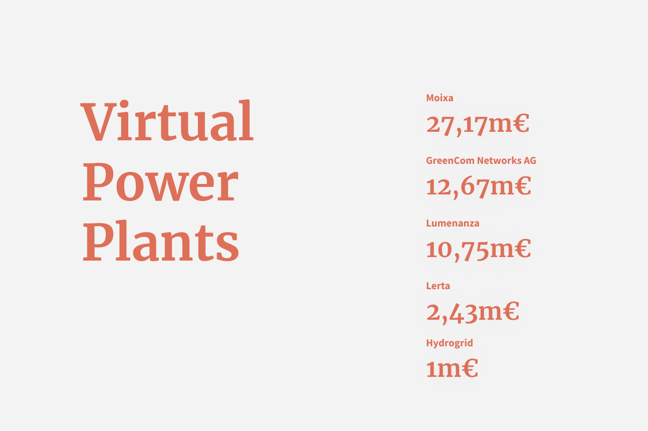 Virtual powerplants