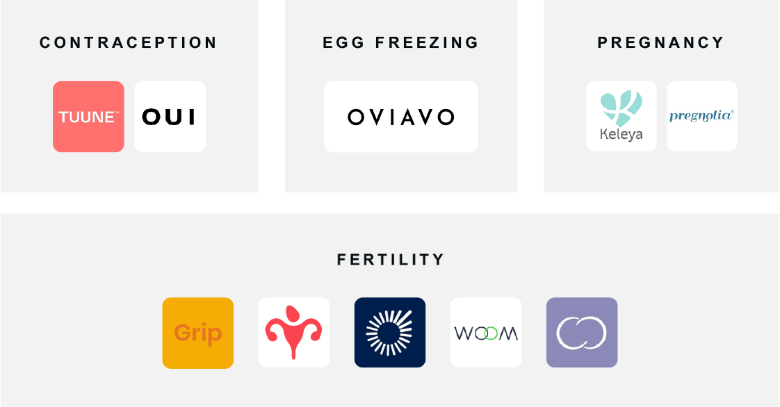 Reproductive health & fertility startups 