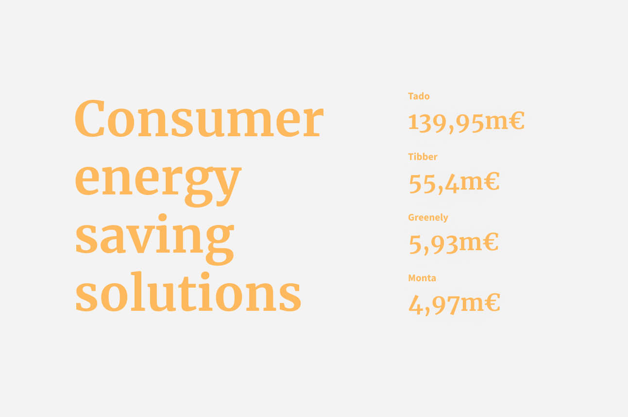 Consumer energy saving solutions