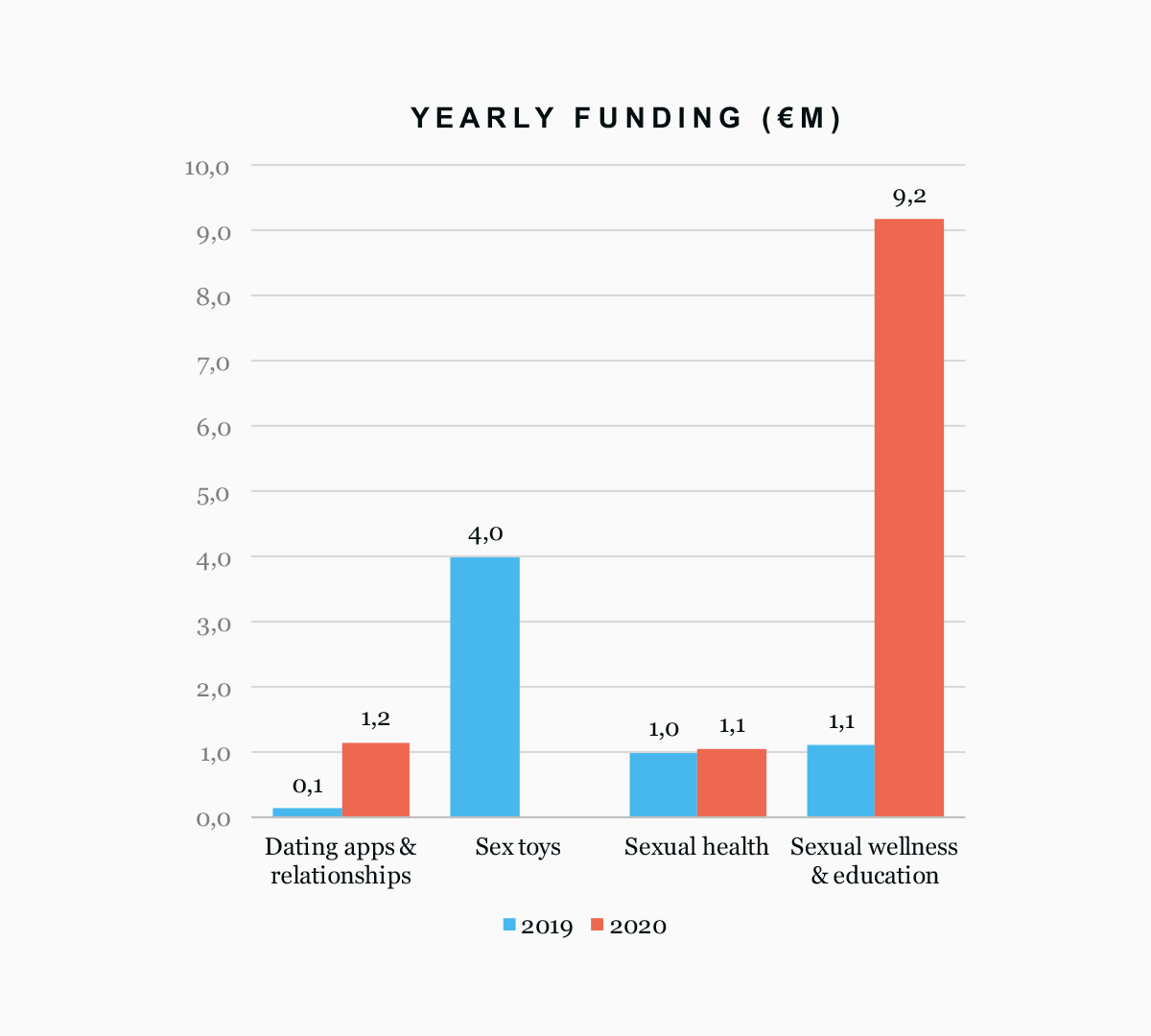 Sextech startup funding 
