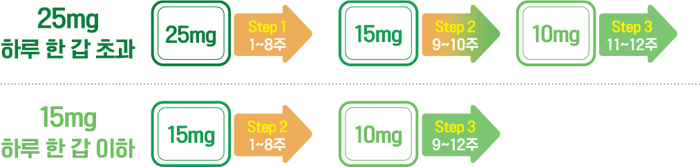 패취 FAQ - Image 1 - Nicorette - ko-KR
