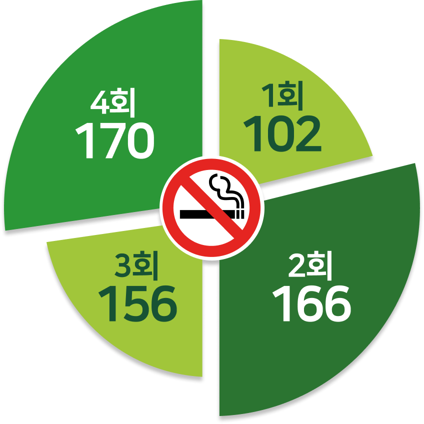 금연챌린지 - Image 10 - nicorette.co.kr - ko-KR