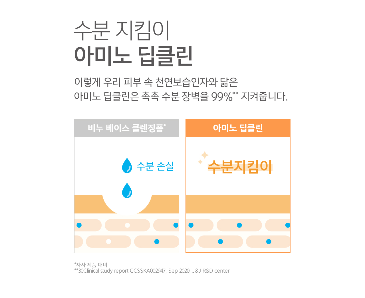 2021 NEW DEEP CLEAN - Image 5 - Neutrogena - ko-KR