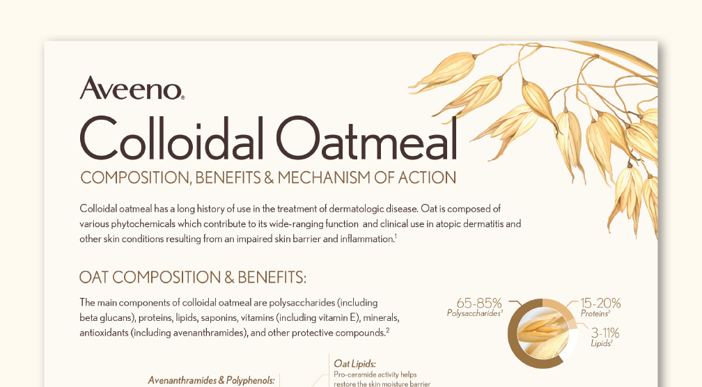 Kolloidales Hafermehl: Zusammensetzung, Eigenschaften und Wirkungsmechanismen