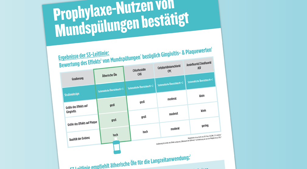S3-Leitline: Häusliches chemisches Biofilmmanagement