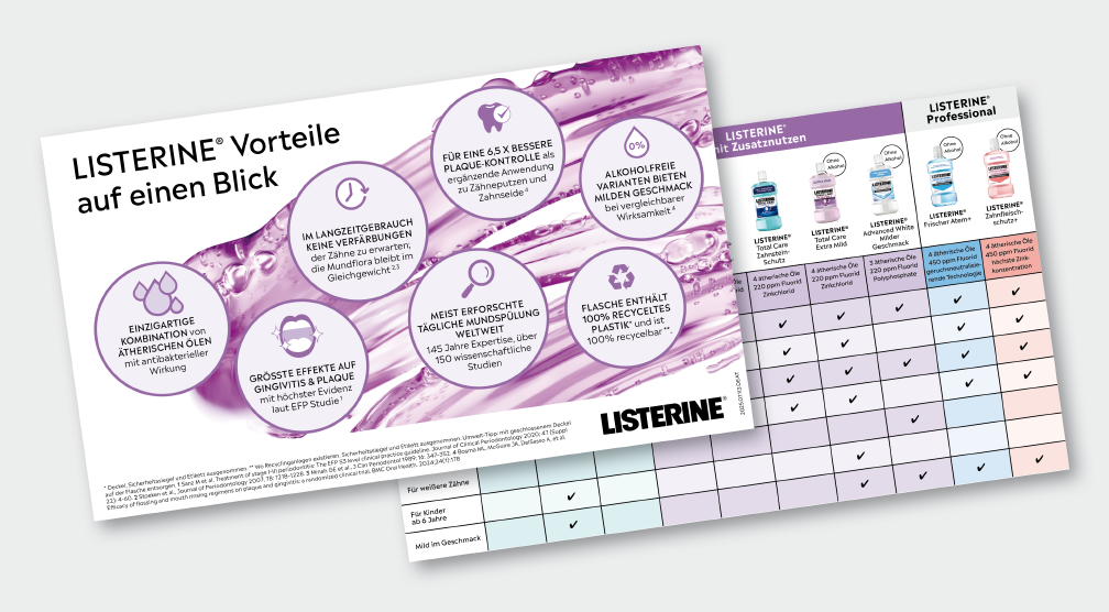 Listerine® Produktübersicht