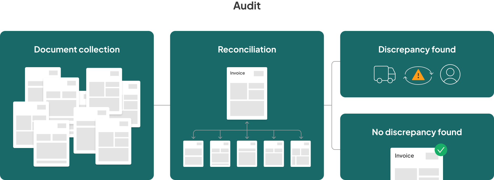A guide to understand the freight payment process (+5 tips to improve accuracy)