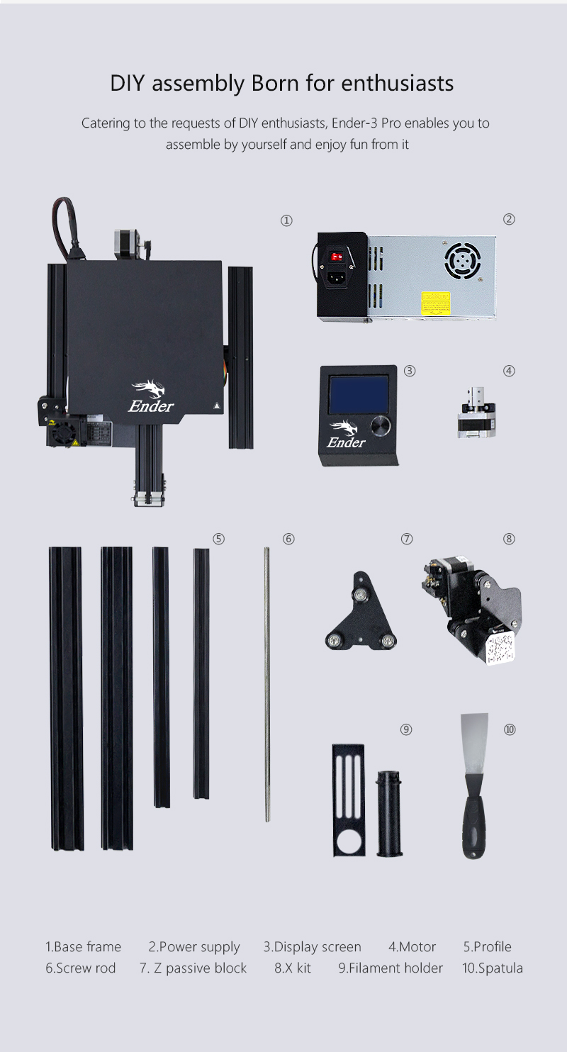 Ender 3 Pro DIY assembly showing all 10 labeled components: base frame, power supply, display screen, motor, profiles, screw rod, Z passive block, X kit, filament holder, and spatula