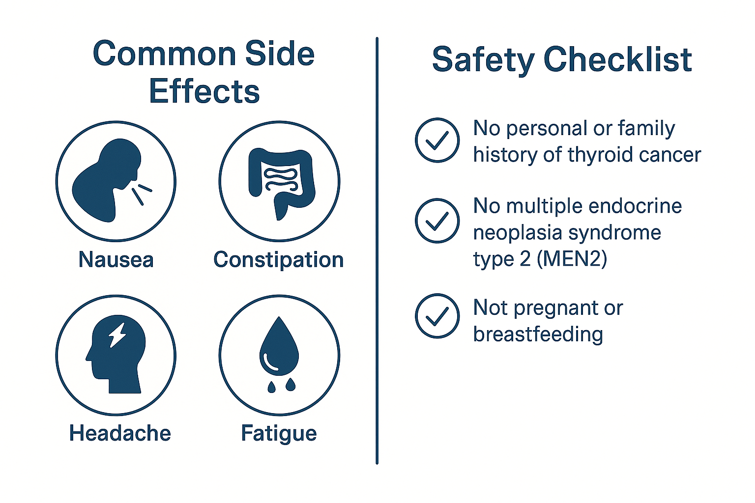 GLP-1 Side Effects and Safety Checklist