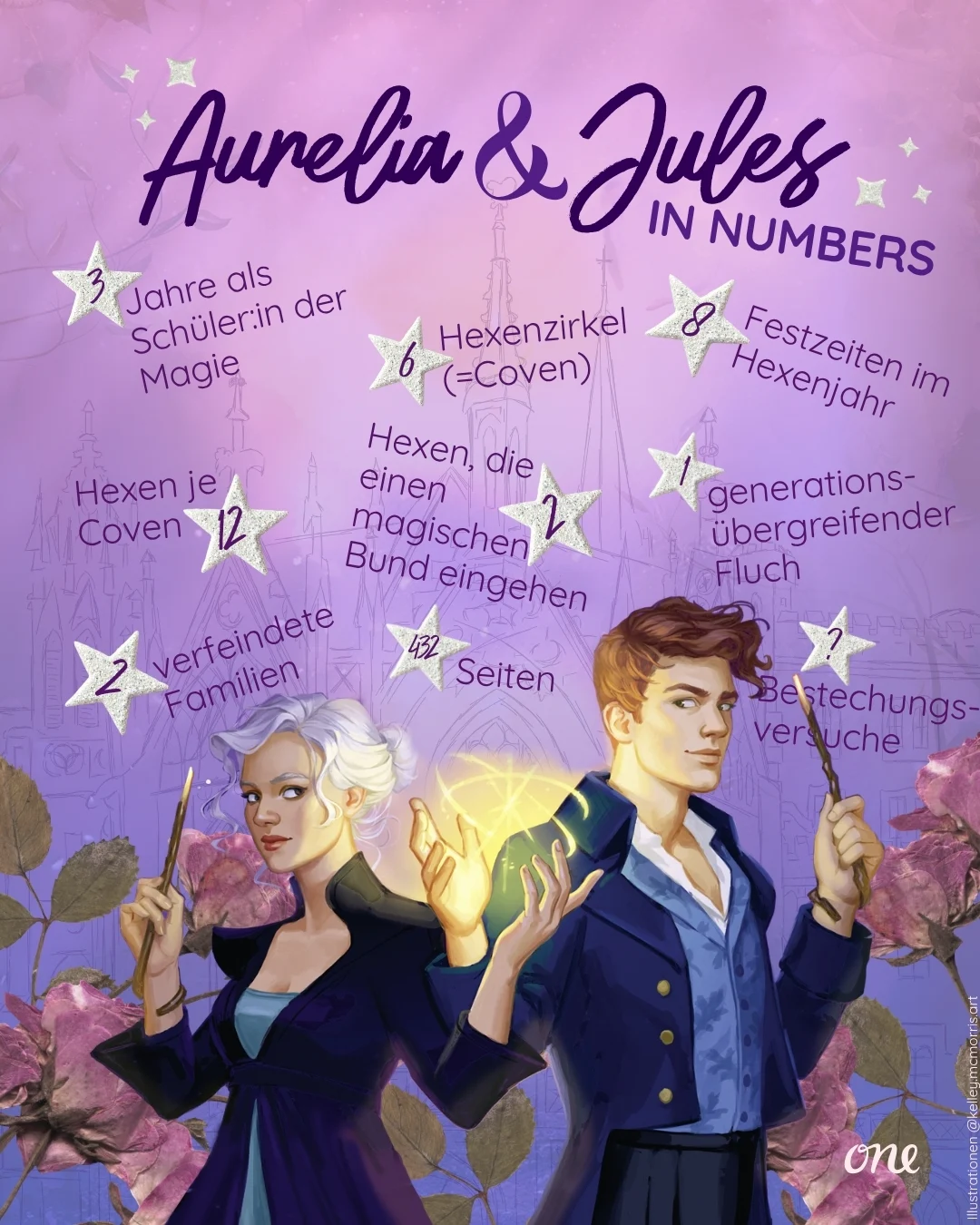 Aurelia & Jules in Numbers
