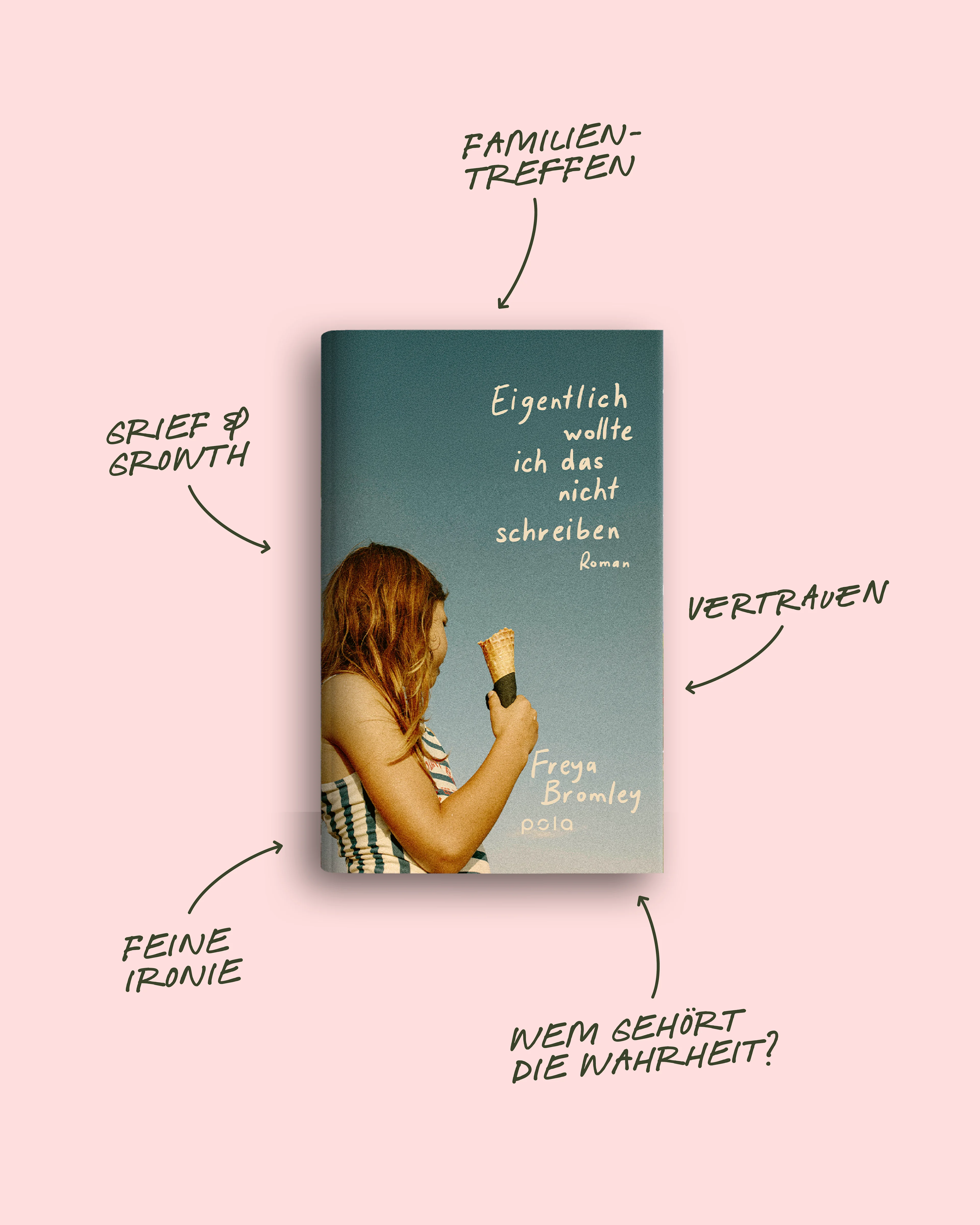 Topics Eigentlich wollte ich das nicht schreiben