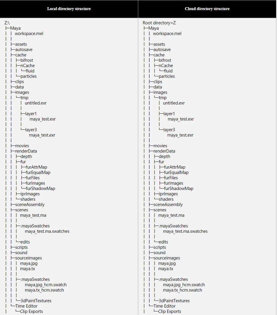 How To Use Maya Render Farm Or Render Maya With Cloud Rendering How To Use Maya Render Farm Or Render Maya With Cloud Rendering