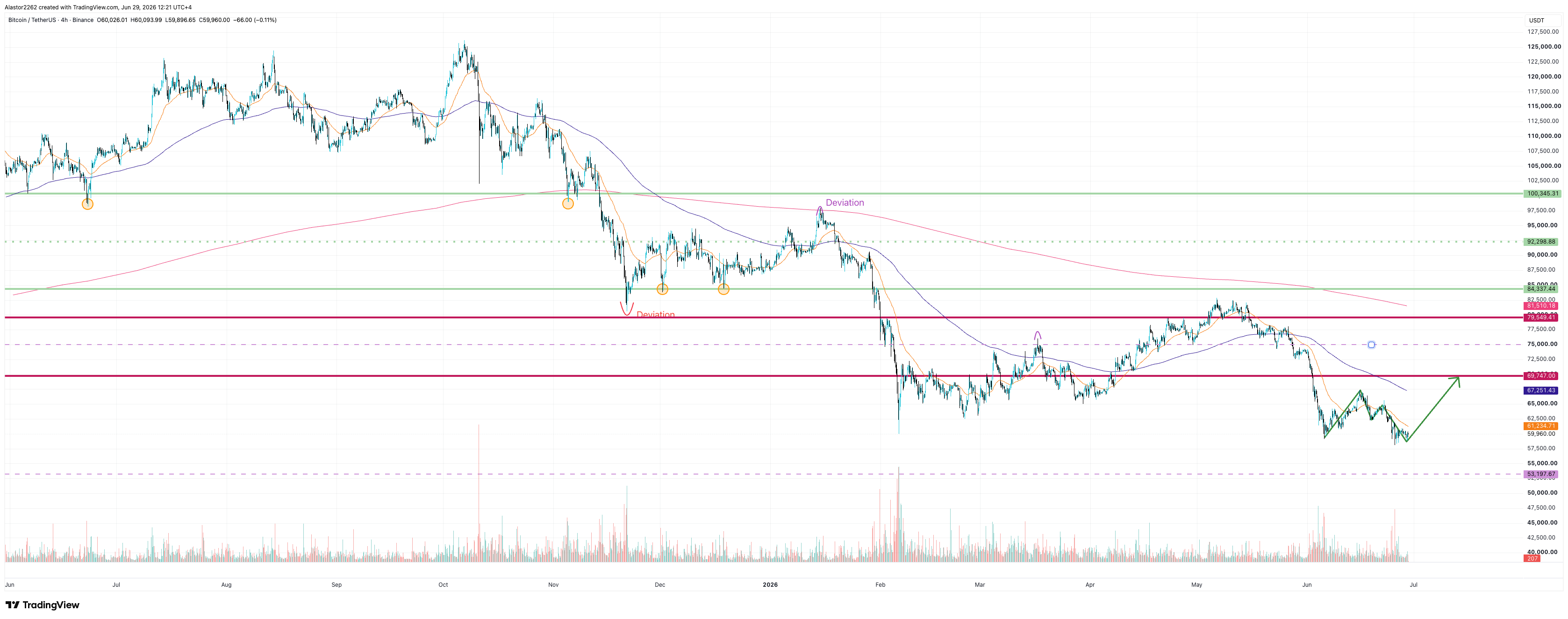 market-outlook-29062026-0