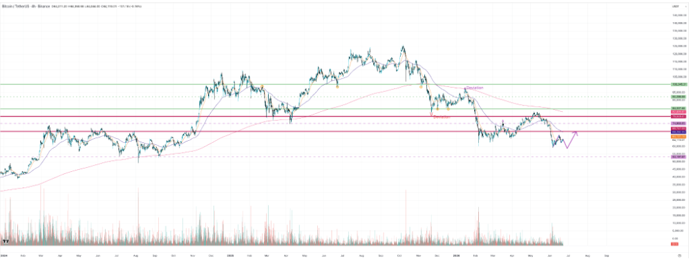 market-outlook-22062026-1