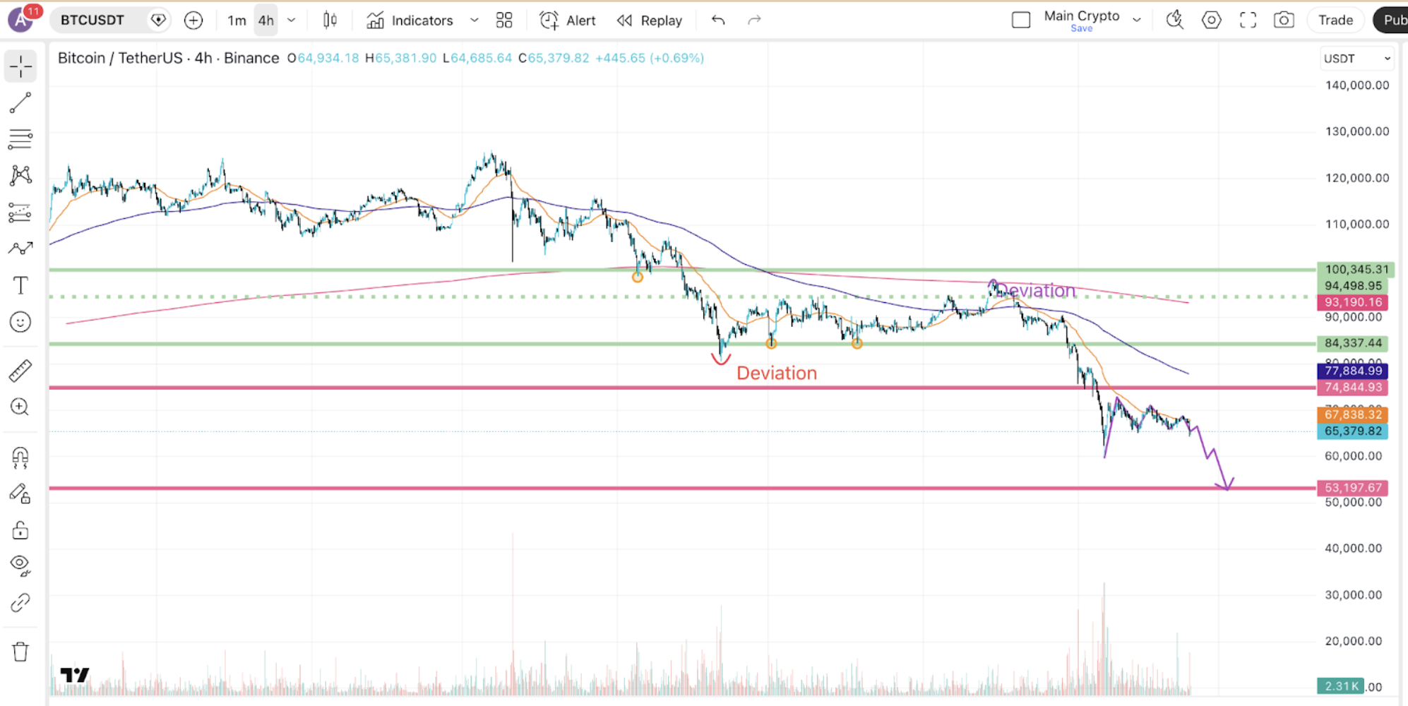 23022026-btc-market-2