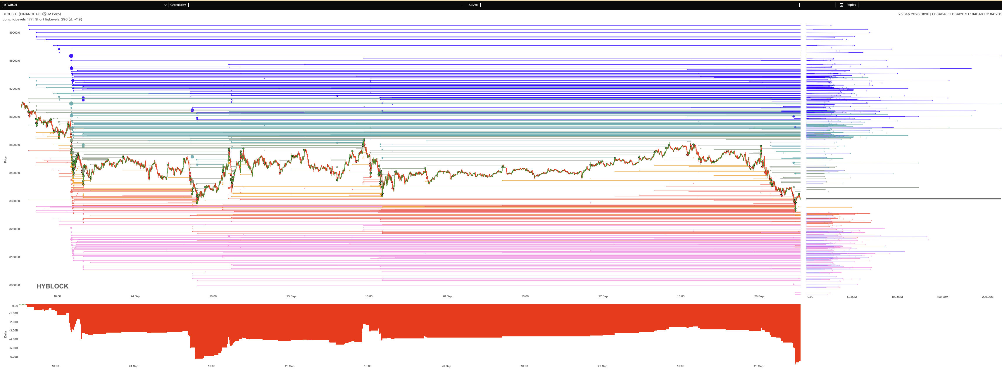 2026-09-28-btc-liqlevels-binance-unfiltered