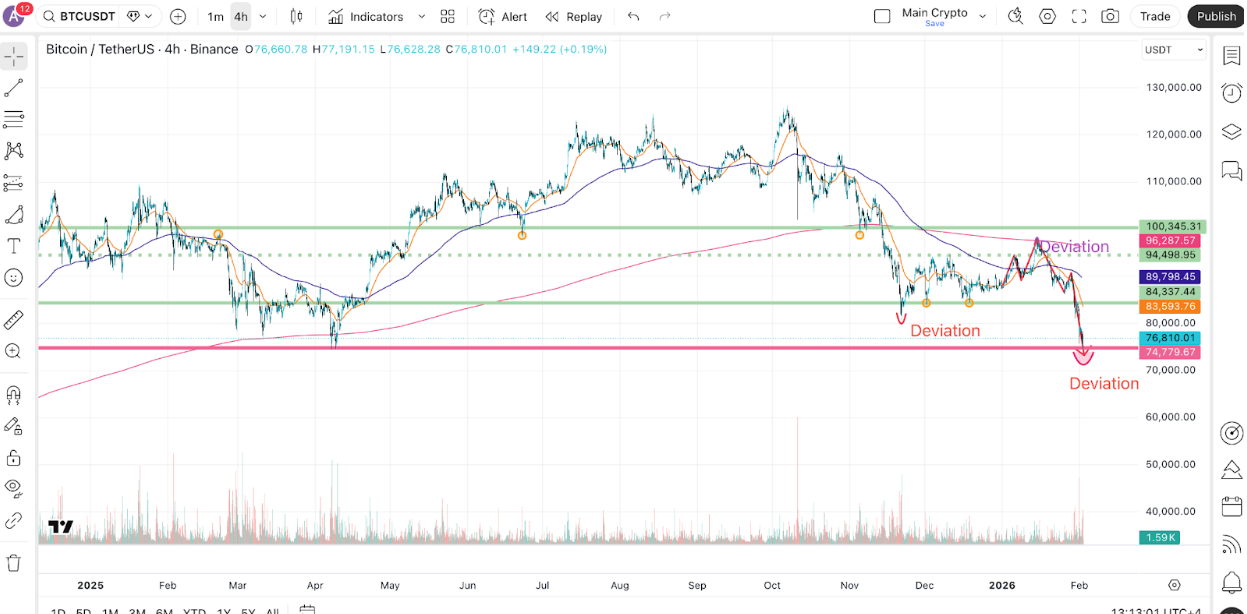 20260203-outlook-btc-2