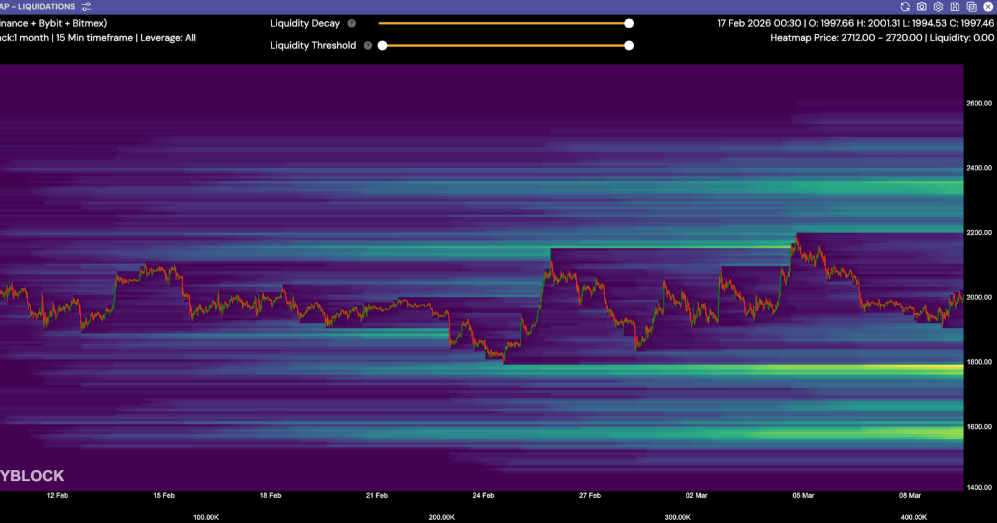 market-outlook-eth-1
