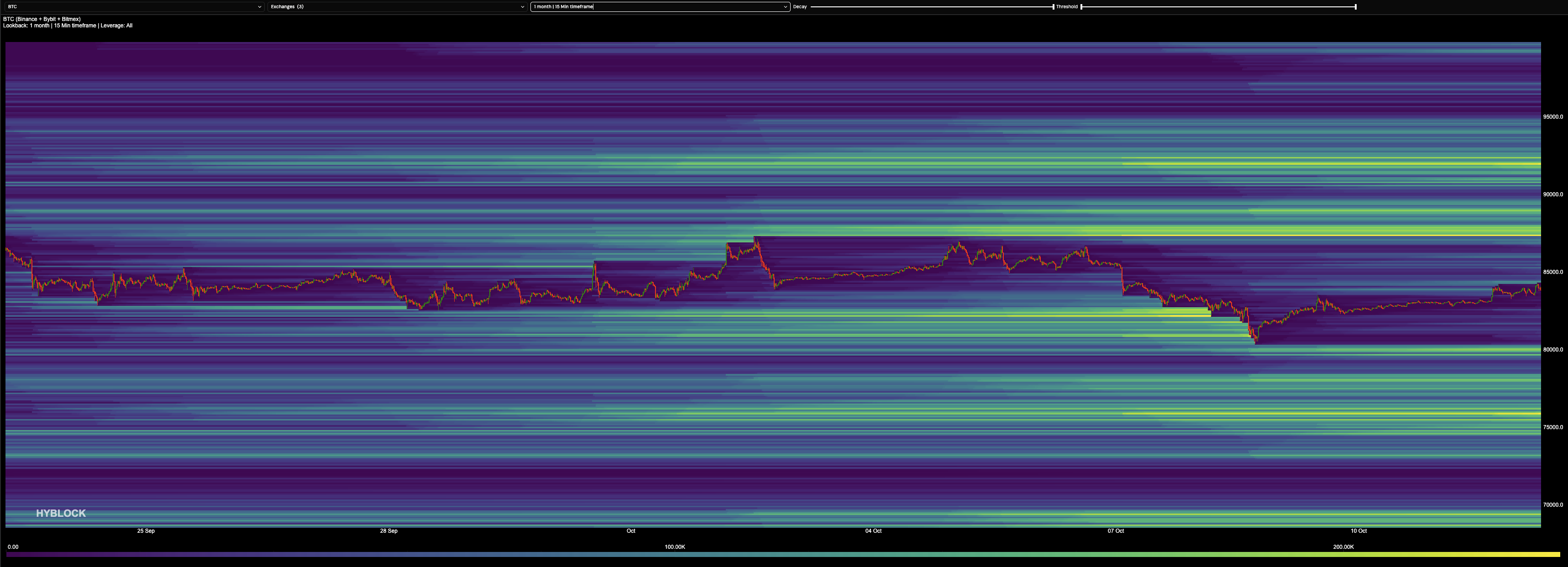 2026-10-12-btc-liqheatmap-1m-laurent