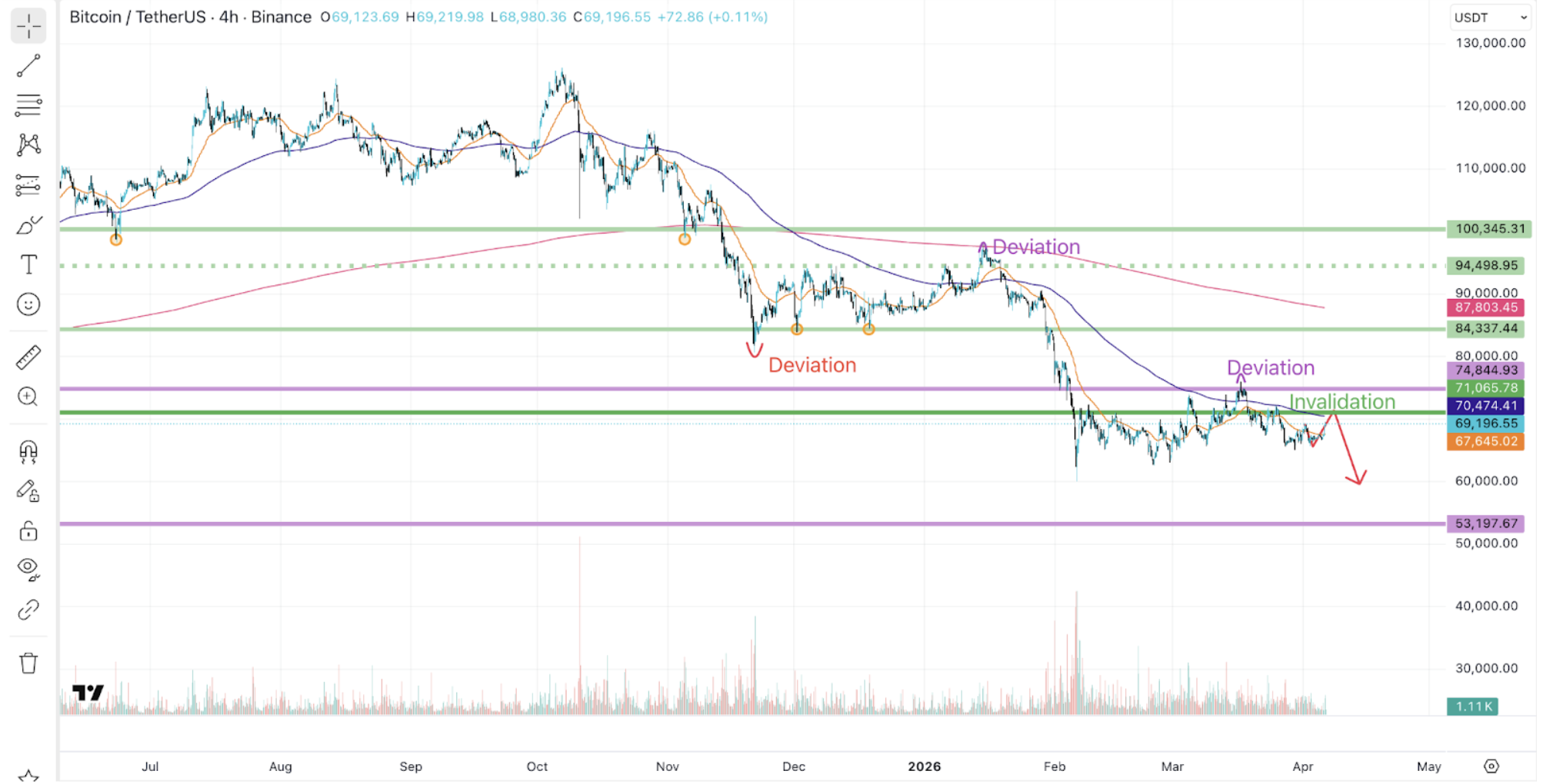 market-outlook-06042026-1