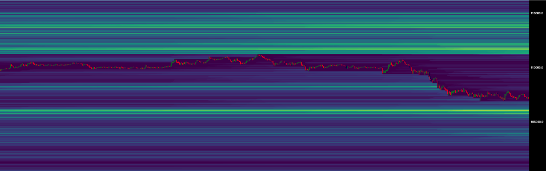 btcmarketchart03112025