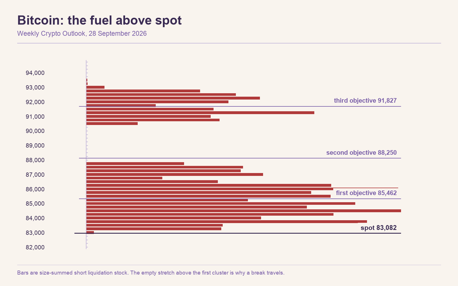 2026-09-28-btc-overhead-fuel