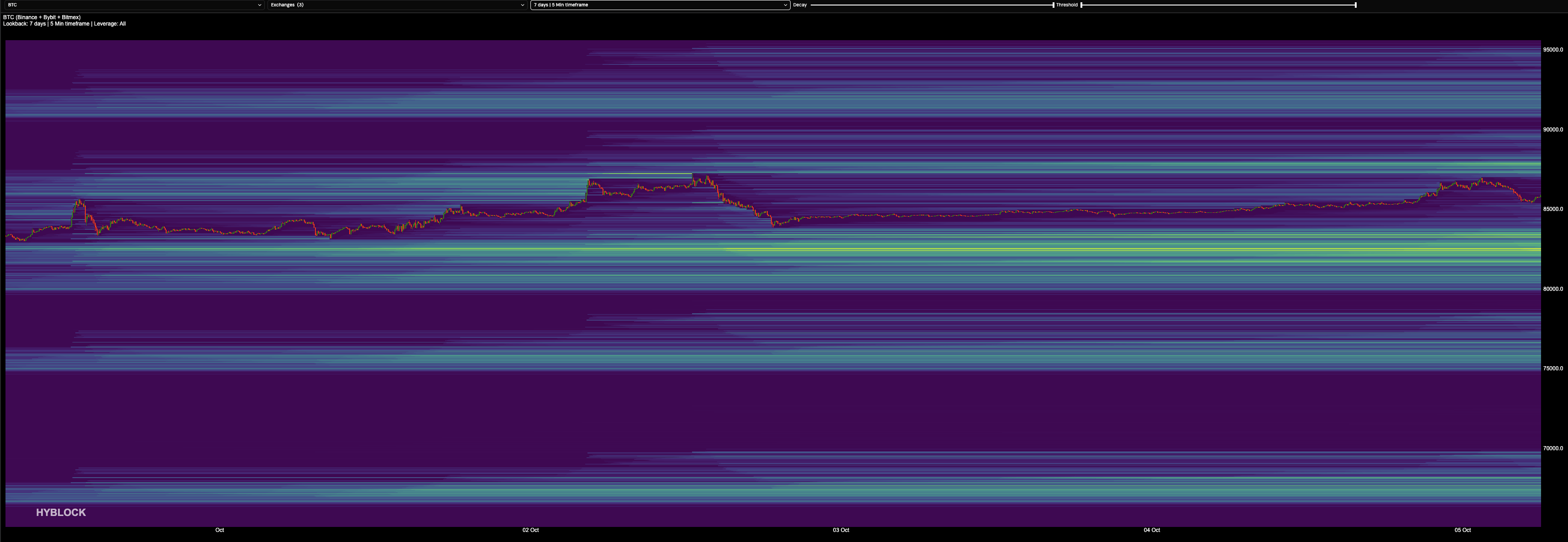 2026-10-05-btc-liqheatmap-7d