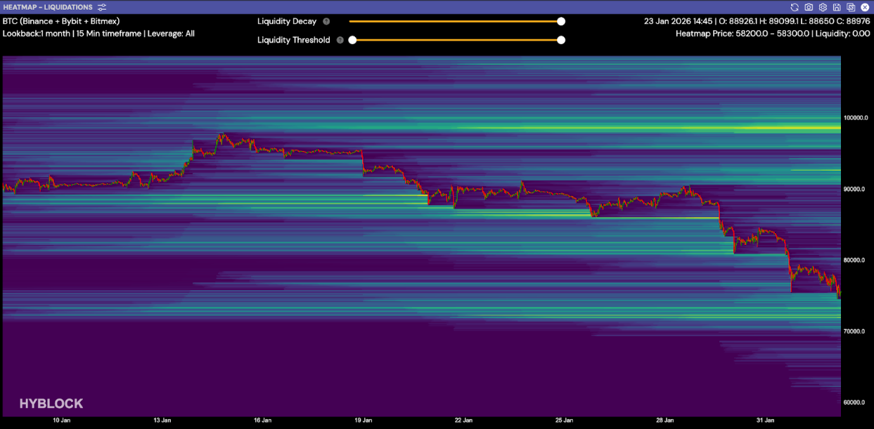 20260203-outlook-btc-1